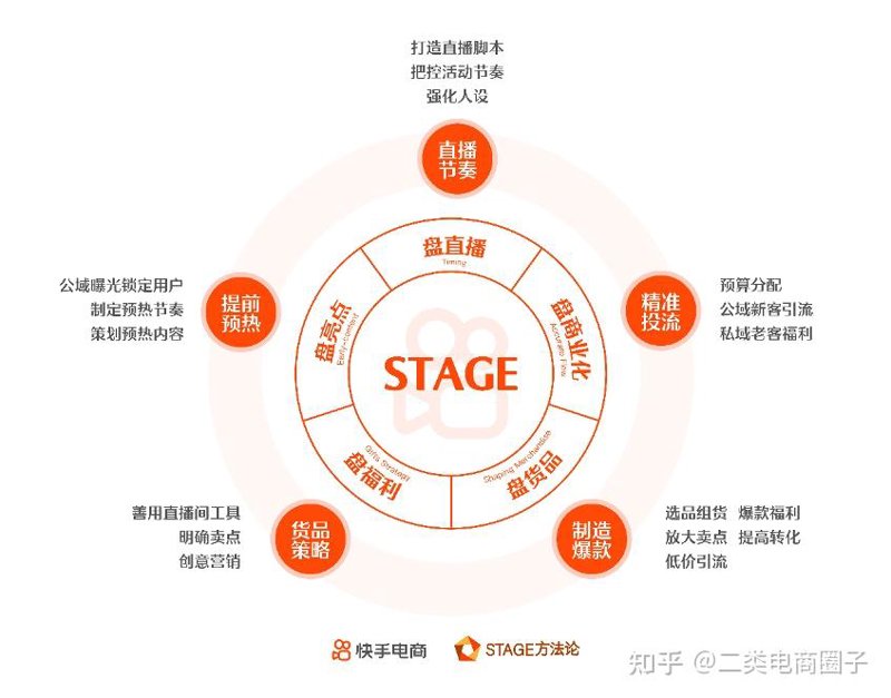 短视频拍摄:如何制作出吸引眼球的作品