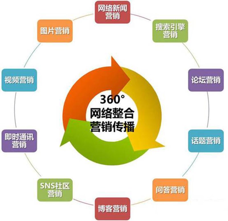 短视频代运营:新手如何快速上手?