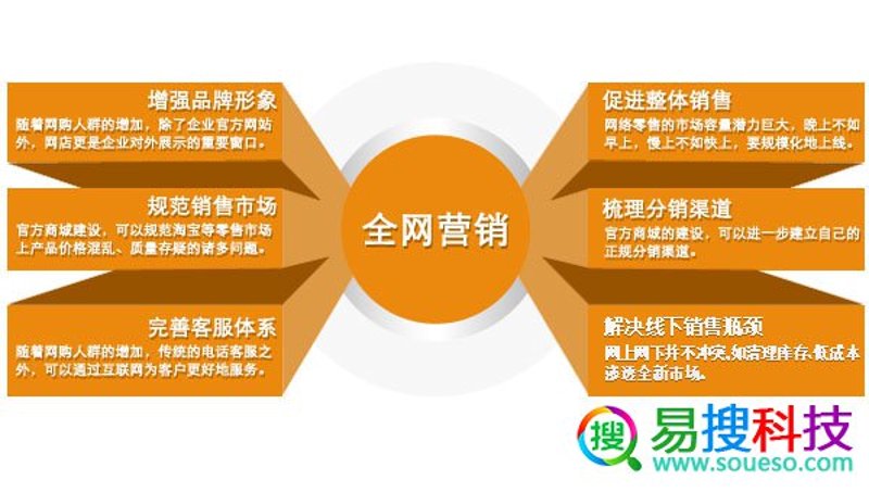 抖音运营中的常见误区与正确策略